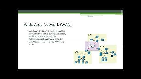 Types of Networks: LAN, MAN, WAN, WLAN, SAN, PAN, HAN, CAN | Cisco CCNA 200-301