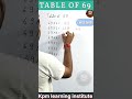 Table trick of 69 #kpmlearninginstitute #mathsshorts #mathstrick #squaretrick