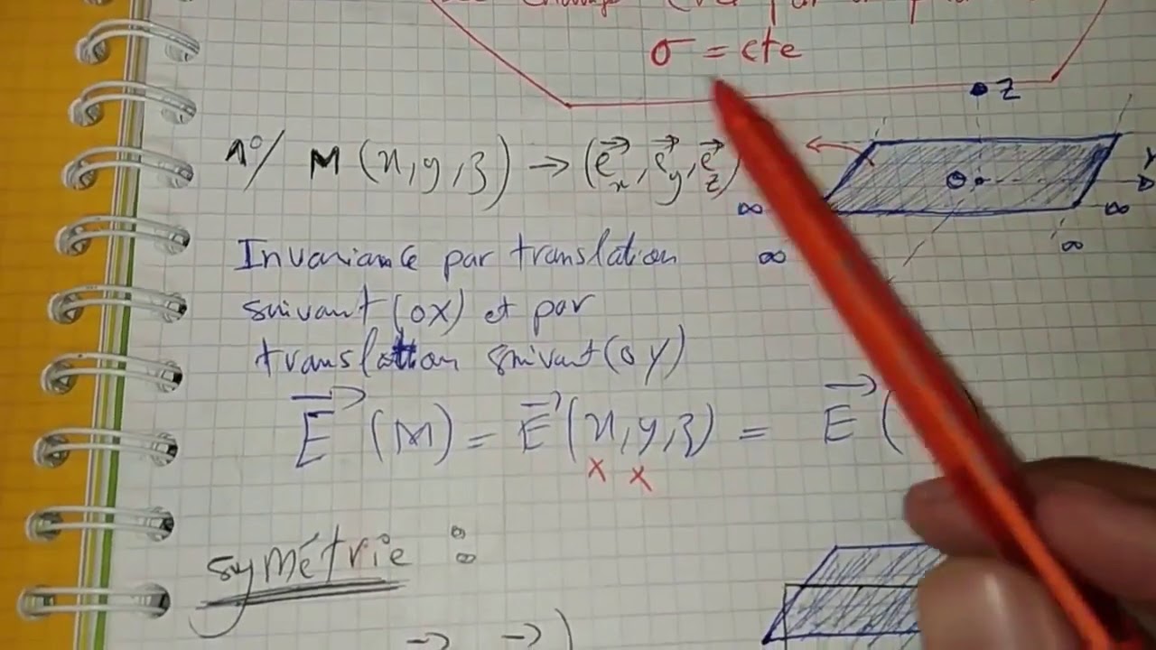 Électricité :théorème de Gauss champ créé par un plan infini