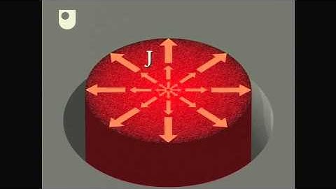 Environmental Science – Div - Grad, Div and Curl (2/3)