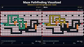 Full Match: Quarterfinals 1 - A* vs Dijkstra #mazealgorithm #fullmatch #pathfinding