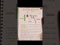This Trading Strategy Is Too Easy 😳📈