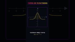 How crazy can maths functions get | Manim #mathematics #maths #function #mathstricks #mathshorts