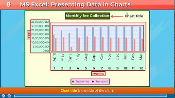 class 6 -  lesson  8- Ms excel   Chart