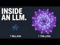 Inside an LLM: Parameters &amp; Context Windows Explained | Day 10