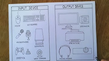 How to draw input and output device of computer
