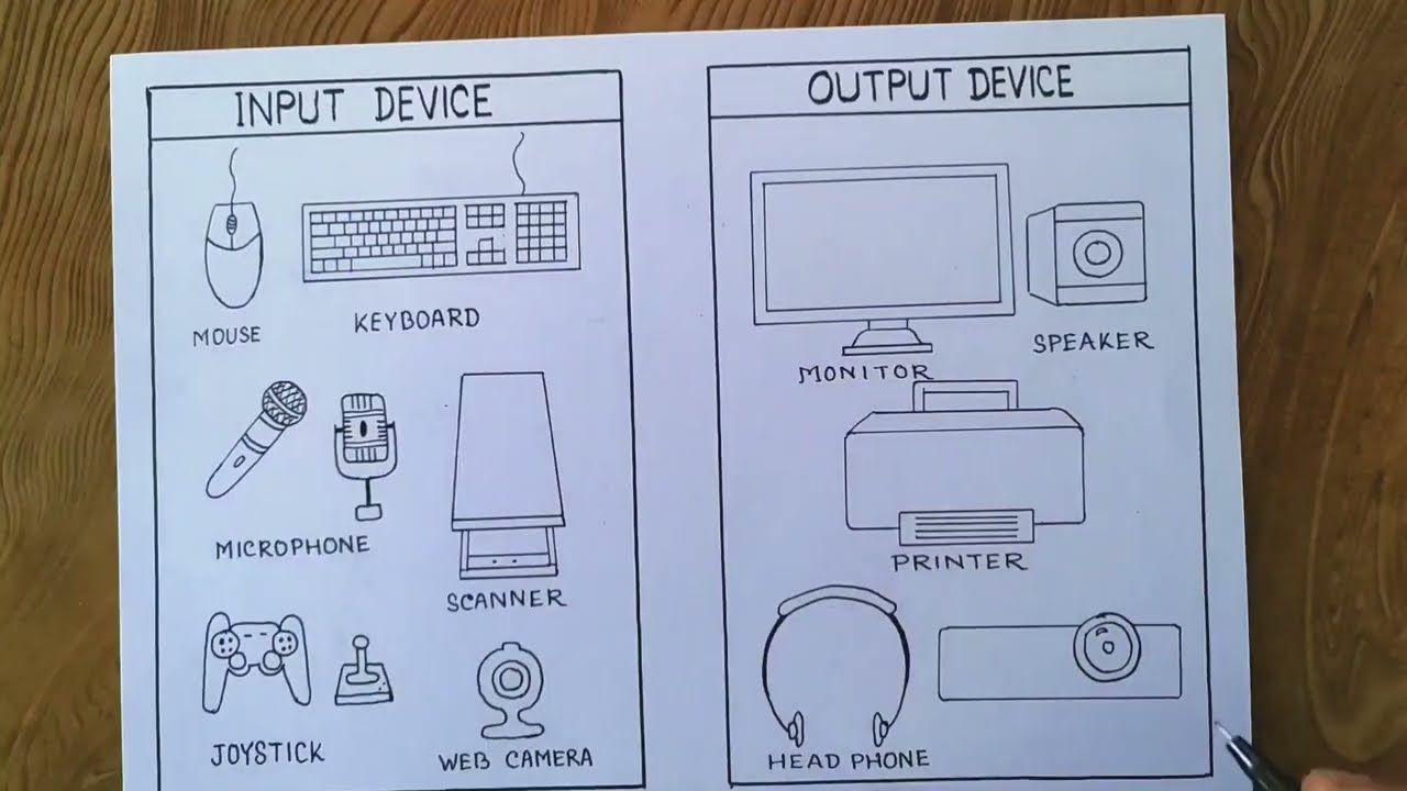 How To Draw Input And Output Device Of Computer YouTube How To Draw Input And Output Device Of Computer YouTube
