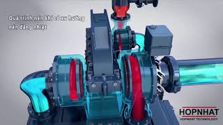Cấu tạo Nguyên lý hoạt động Máy nén khí ly tâm Turbo tech