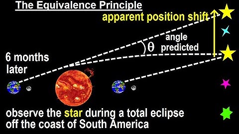 Astronomy - General Relativity (4 of 17) The Equivalence Principle: Proven in 1919