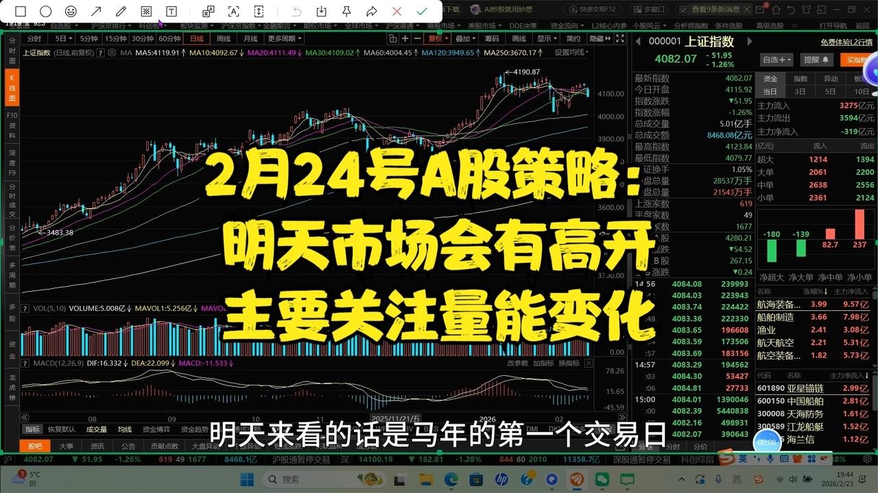 2月24号A股策略:明天市场会有高开,主要关注量能变化 - YouTube