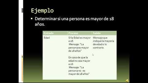 Algoritmos Condicionales.mp4