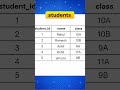 Master SQL LIKE Operator for Names Starting with R