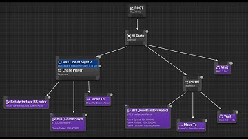 Unreal Engine resumen cómo usar los Behavior Tree, AI para NPC  "non-playable character"