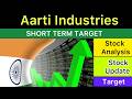 Aarti industries share target analysis 🟢 AARTI INDUSTRIES NEWS | AARTI INDUSTRIES ANALYSIS 14-06-26