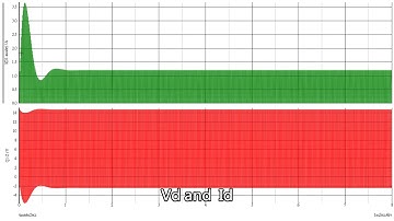 [Power Electronics] Lab 8 buck circuit simulation