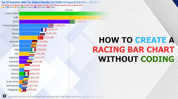 Make A Bar Chart Race Without Using Code | Step By Step