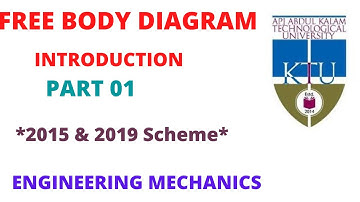 FREE BODY DIAGRAM(മലയാളം)|Part 01|KTU B.TECH|Engineering MEchanics