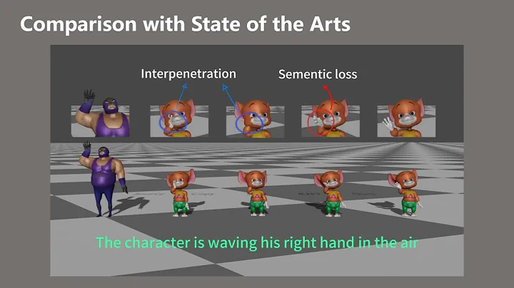 Semantics-aware Motion Retargeting with Vision-Language Models (CVPR 2024)