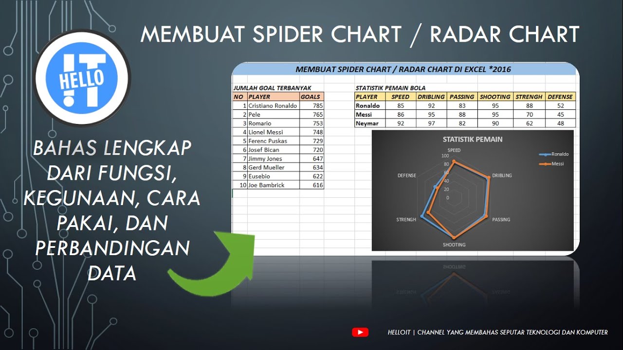 Диаграмма паутина в excel