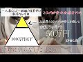 新卒一人暮らしOL100万円貯金|絶対しないこと2つ|自己決定権 経済的自立🐣🐥