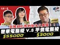 【Joeman】55000元的頂級人體工學椅對決3000元的平價電腦椅！ft.三個字、Sandy【Joe是要對決】Ep7