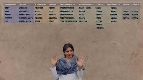 Atma Darshan Session 22 - Chapter 10 Verse 2 & 3 - Part 1 by Ekta Bathija