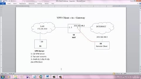 Hướng dẫn cấu hình mô hình mạng VPN Client - to - Gateway + NAT(V2)