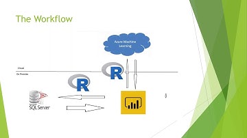 Power BI Days - Indira Bandari - When Power BI meets Azure Machine Learning