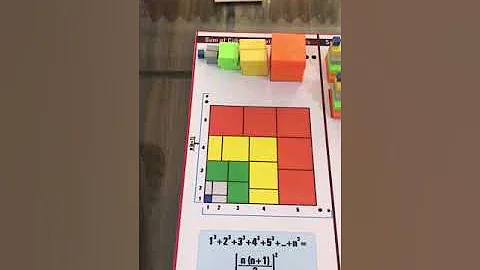 Sum of Cube of First n Natural numbers