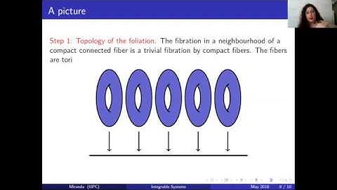From Poisson structures to integrability and Lie group actions