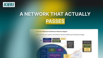 Kieri Reference Architecture Demo - Turnkey CMMC Network Solution