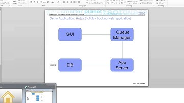 Test Integration and Service Virtualization
