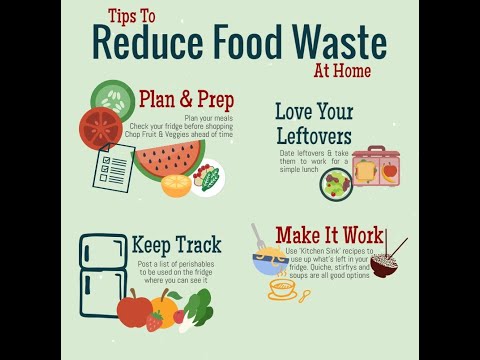 Food wastage Management Application | Food Reduction Project for college student Final year project