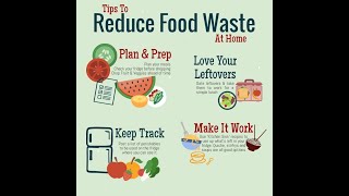 Food wastage Management Application | Food Reduction Project for college student Final year project