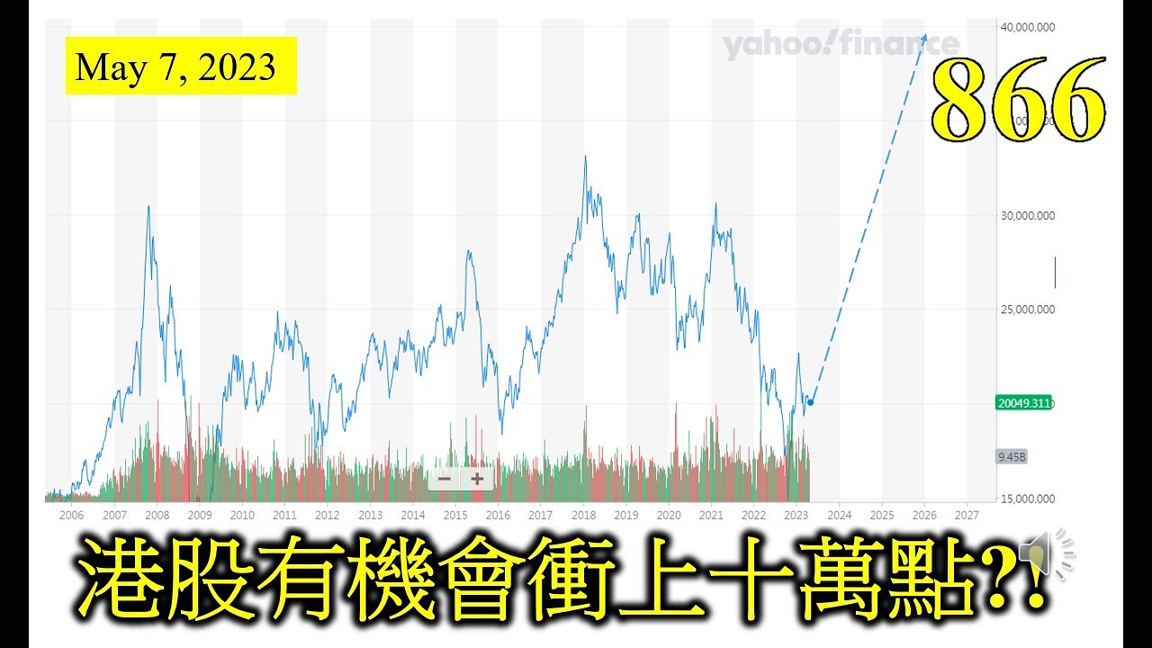 [第866集: 港股有機會衝上十萬點?!]  最近提倡港幣人民幣雙櫃枱模式，即是可以用人民幣買入港股，賣出可以取回港元。這樣做法就能夠提升人民幣地位？有點懷疑！但用人民幣炒起港股，這個方法可能行得通喎！