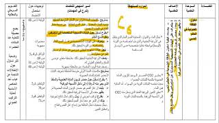 الأستاذ دراج سنة أولي جمعتك التركيب الضوئي الجزء الأول النسغ الخام