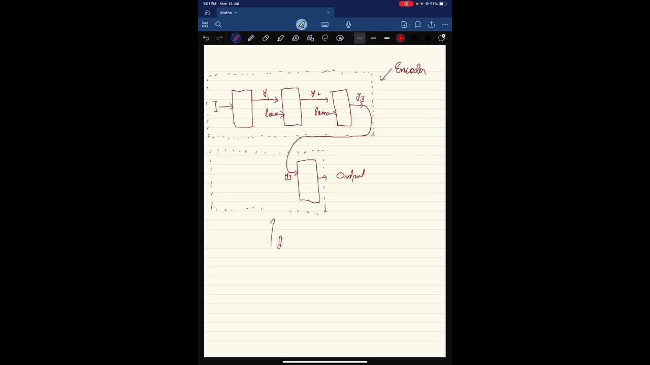 An Introduction to LLMs ( RNN encoder-decoder)in Manipuri