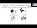 Using Topological Data Analysis to characterize fluctuations in brain activity patterns