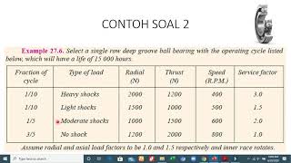 CONTOH SOAL ROLLING CONTACT BEARING ELEMEN MESIN II
