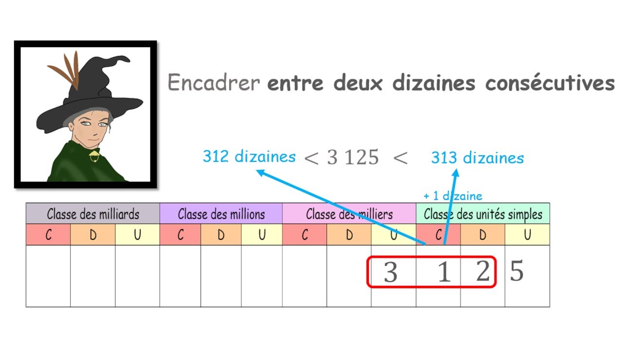 Encadrement entre deux dizaines centaines consécutives - Questions