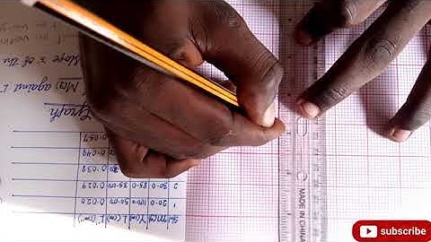How to plot graph in physics
