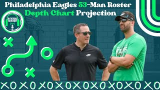 Philadelphia Eagles Initial 53-Man Roster | Projected Depth Chart | Players Waived/Released