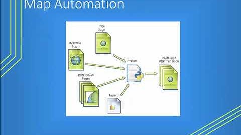 Map Automation