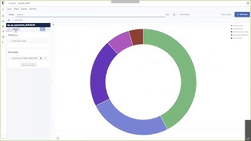Kibana Lesson #3: Creating a Visualization with your PeopleSoft Data and Applying it to a Dashboard