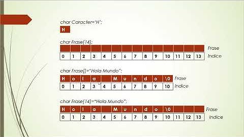 Lenguaje C   Cadena de caracteres