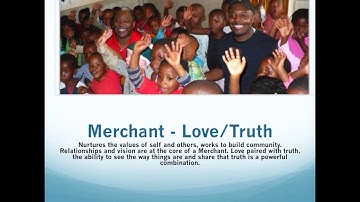 Understanding Your Core Self Using the Core Values Index With your Clients Slideshow