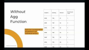 About the SUM Aggregate Function in PS Query Manager