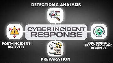 The Cybersecurity Incident Response Life Cycle Explained