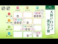 【第38回】12/14〜12/20までのホロスコープ解説&雑談(みずまち☆ゆみこ)