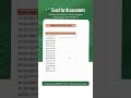 How to use SUBSTITUTE Function/Formula in Excel?